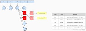 6-7 term:abh