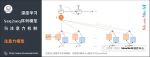 注意力模型