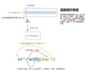 函数指针数组