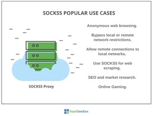 SOCKS5 使用案例