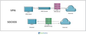 SOCKS5 代理与 VPN。