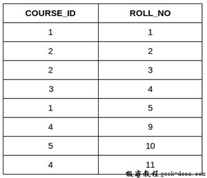 SQL 连接(内连接，左连接，右连接和全连接) 