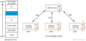 [外链图片转存失败,源站可能有防盗链机制,建议将图片保存下来直接上传(img-Ie9A5NFh-1689264816669)(img/1689061549673.png)]