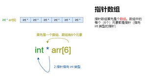 指针数组