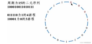 [外链图片转存失败,源站可能有防盗链机制,建议将图片保存下来直接上传(img-hp6l4ODZ-1661609172352)(D:MD笔记pictures游程.png)]