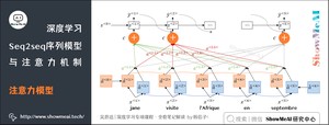 注意力模型