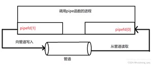 [外链图片转存失败,源站可能有防盗链机制,建议将图片保存下来直接上传(img-WwF3dWdZ-1689264816665)(img/1689060215475.png)]