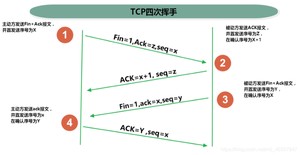 四次挥手