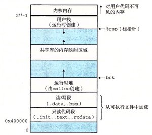 进程内存镜像