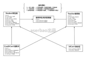 GreenDao关系图.jpg