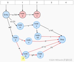 图 7-13 输入term:wl