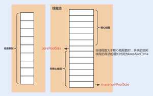 线程池各个参数的关系