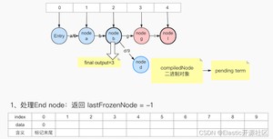 图7-4 输入term:abgl