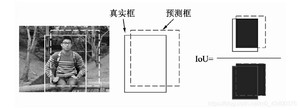 图1   IoU的计算过程	