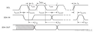 图1、IIC传输时序图