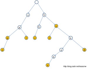 拓展后的TrieTree