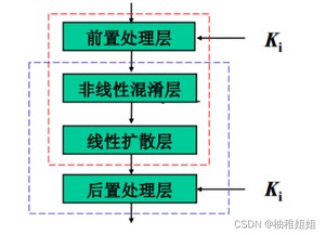 [外链图片转存失败,源站可能有防盗链机制,建议将图片保存下来直接上传(img-8HqfGIsD-1661609172342)(D:MD笔记pictures轮函数)]