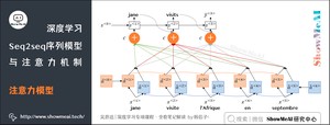 注意力模型