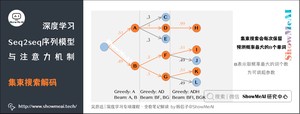 集束搜索解码