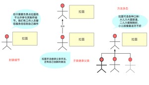 bigsai：封装继承多态