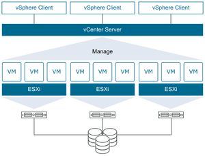 VMware vCenter Server