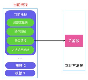 pecuyu：动态链接