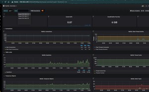 Prometheus完整搭建及实战各种监控