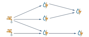 CentOS 6.8 实战部署JStorm集群CentOS 6.8 实战部署JStorm集群