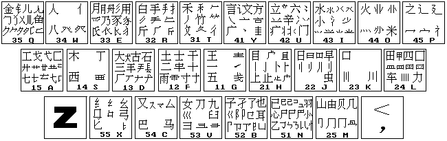 五笔字根表