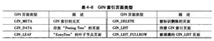 GIN索引页面类型