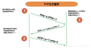 三次握手