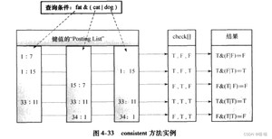 consistent方法实现的实例